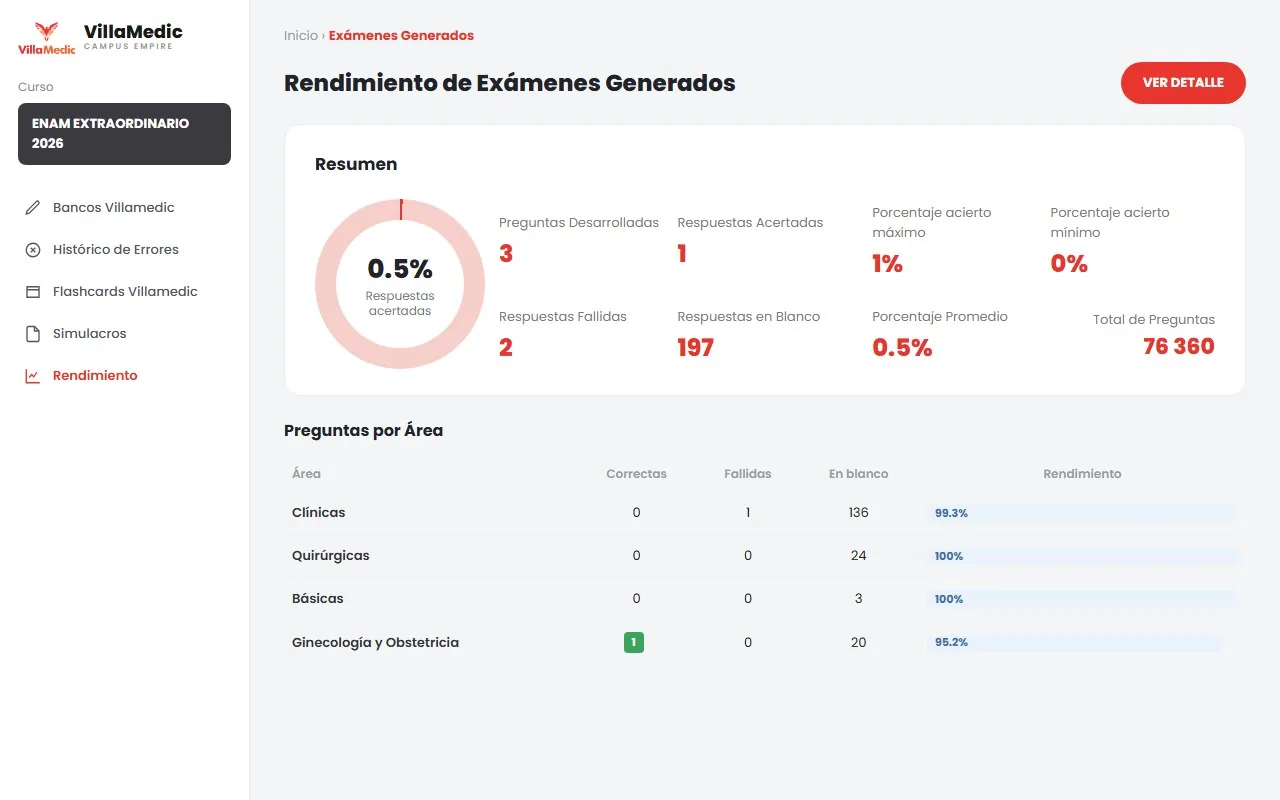 Campus Empire: revisión de respuestas y ranking